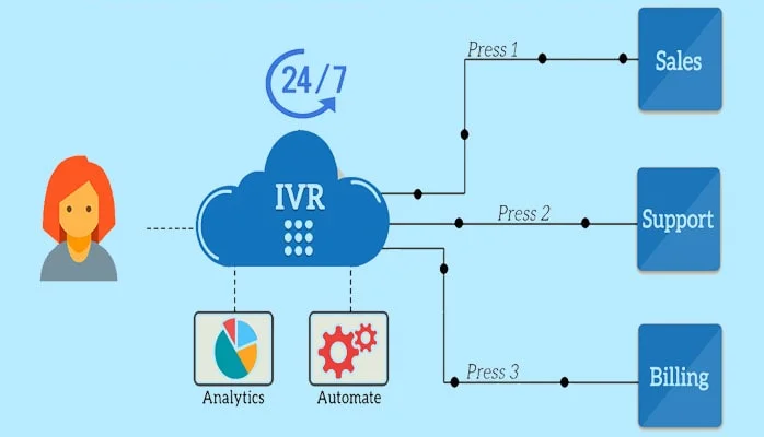 ivr - smart5sms