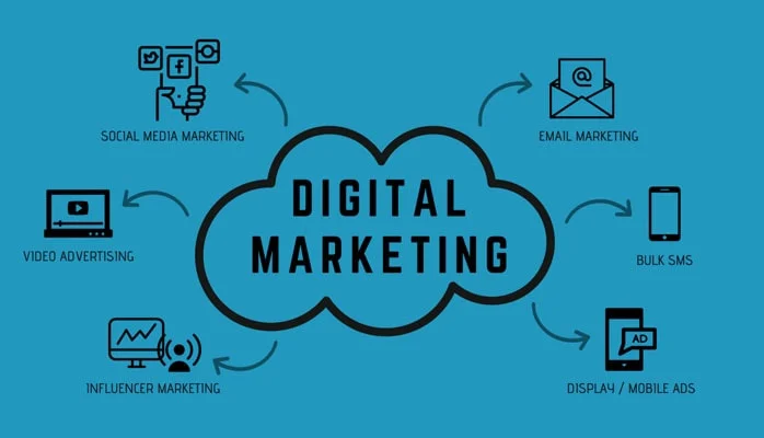 smart5sms_digital_marketing